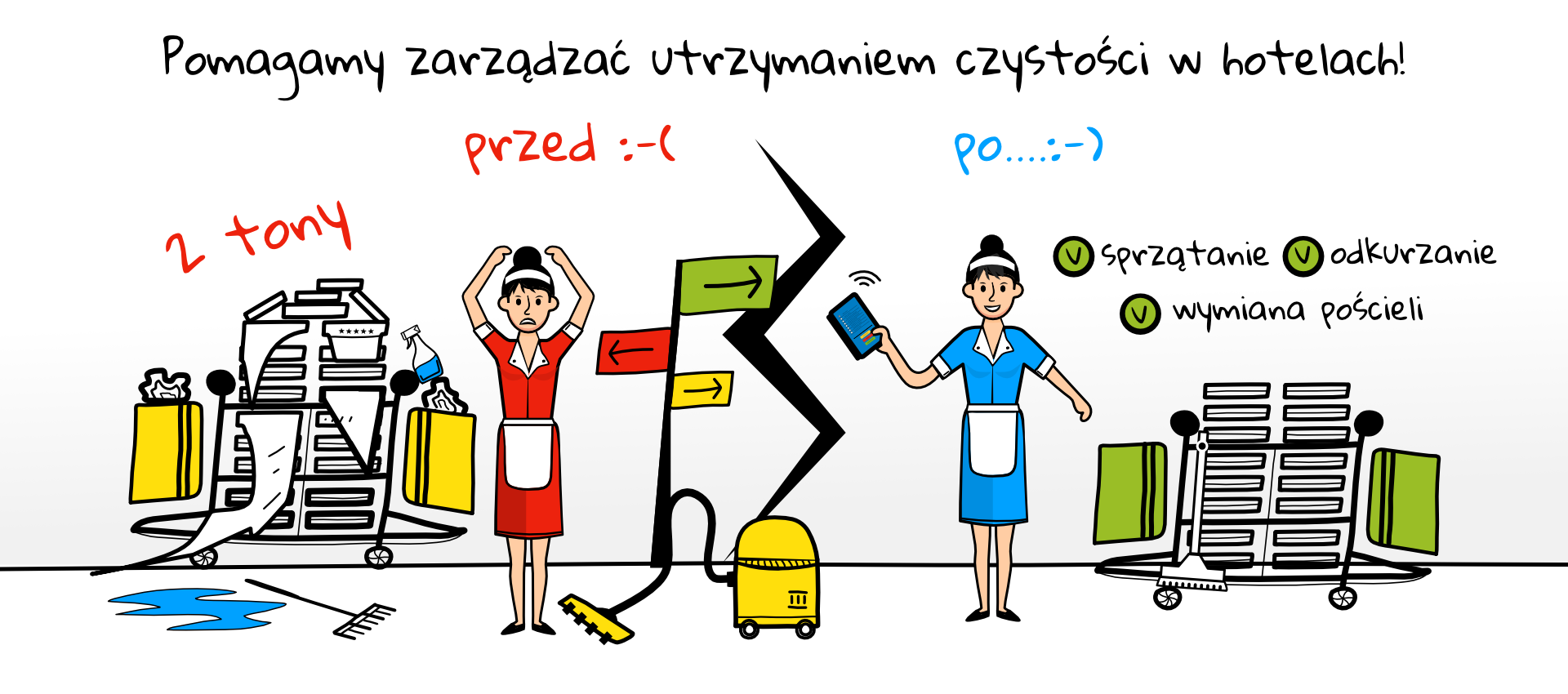 pomagmy zarządzać personelem hotelowym - grafika przed i po