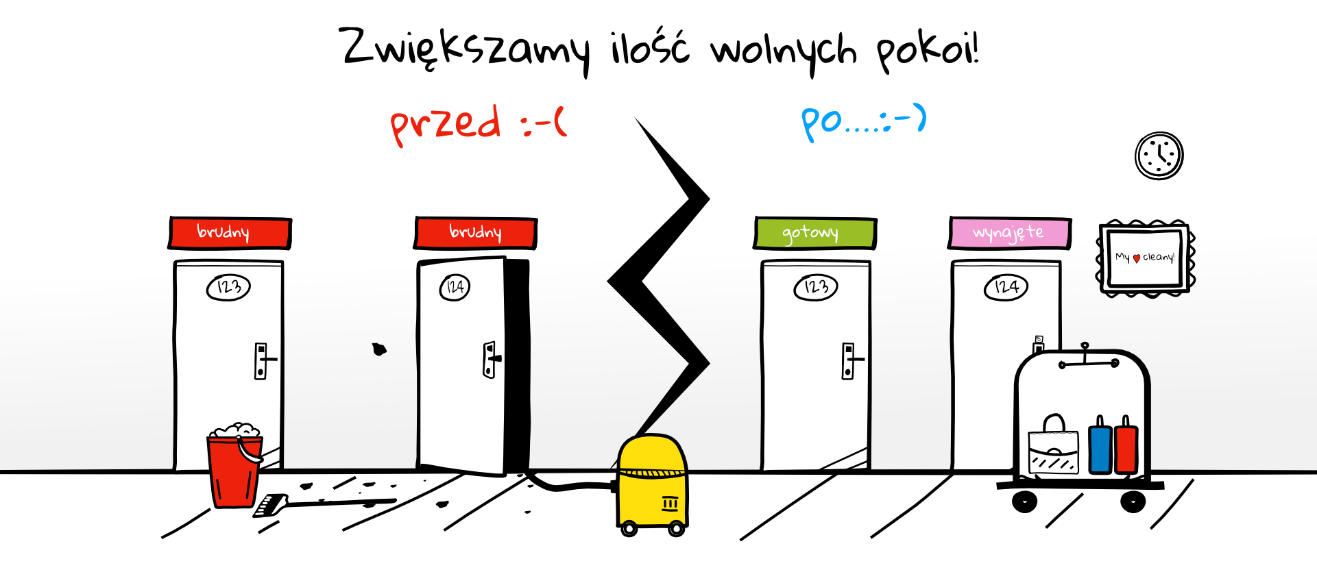 zwiększamy ilość wolnych pokojów - grafika przed i po