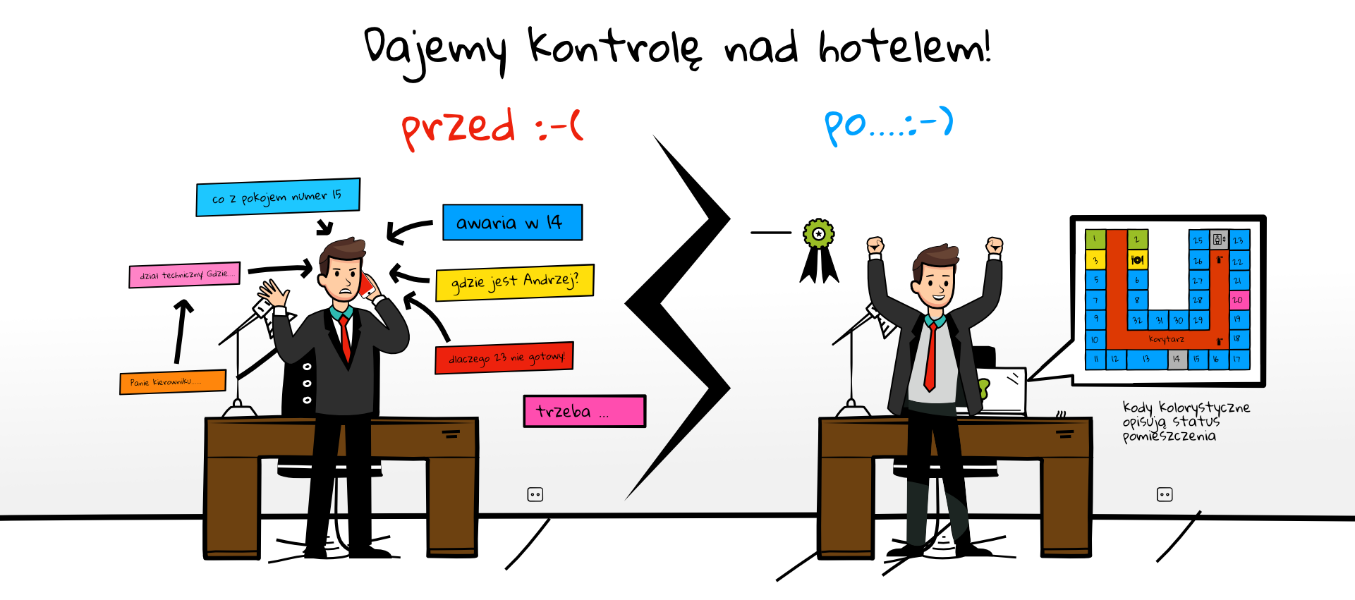 dajemy kontrolę nad hotelem - grafika przed i po