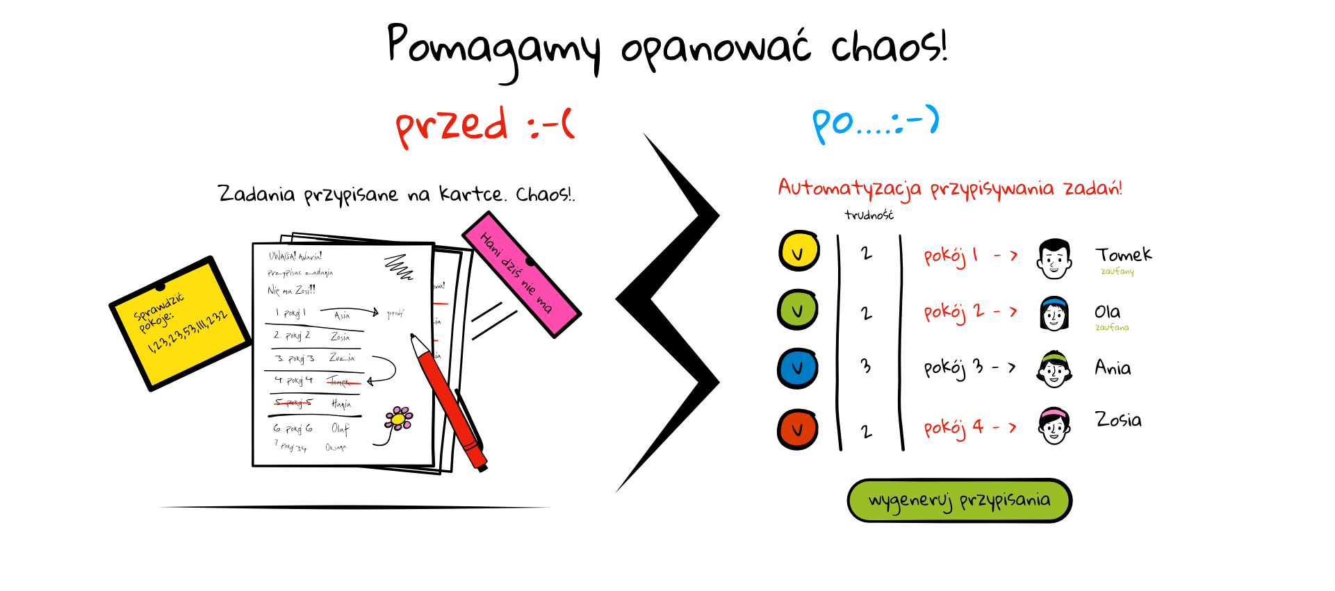pomagamy opanować chaos - grafika przed i po